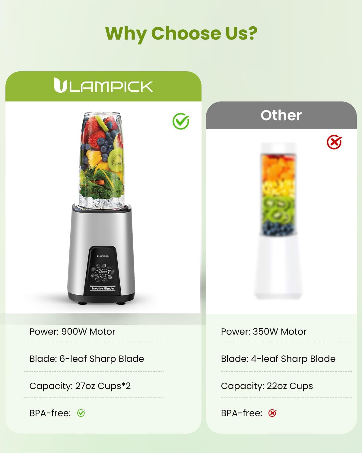Lampick Blender | B1