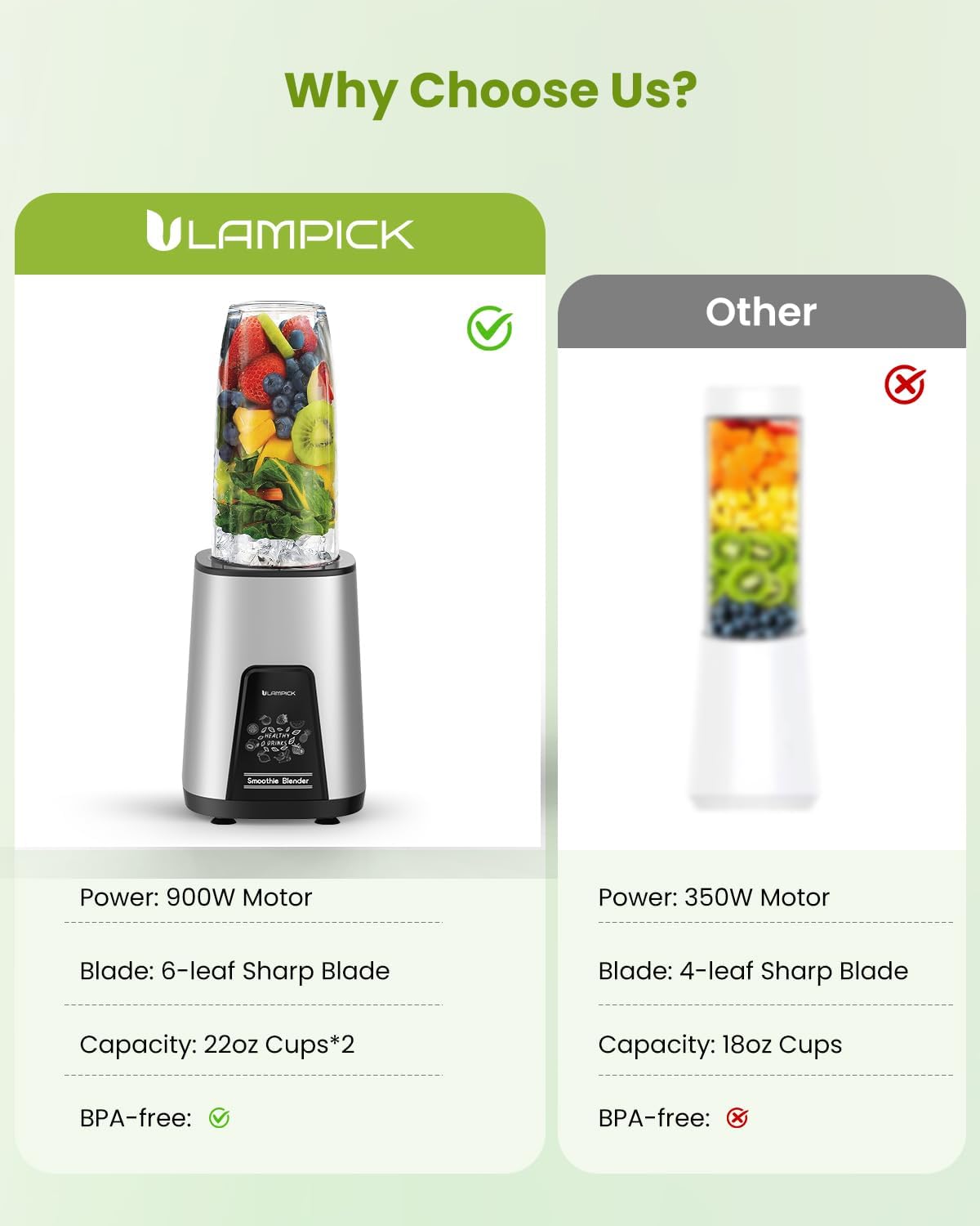 Lampick Blender | B1